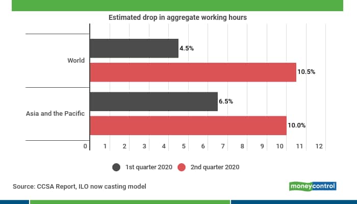 Labour negative growth 02062020