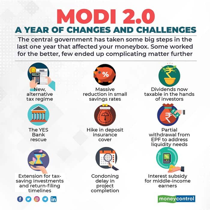 Modi-2-a-year-of-changes-for-web