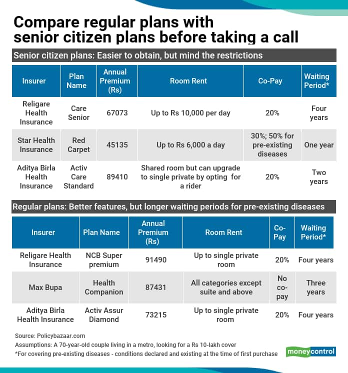 For Senior Citizens A Regular Health Cover Works Better Than A Dedicated Policy