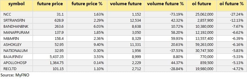 Short covering
