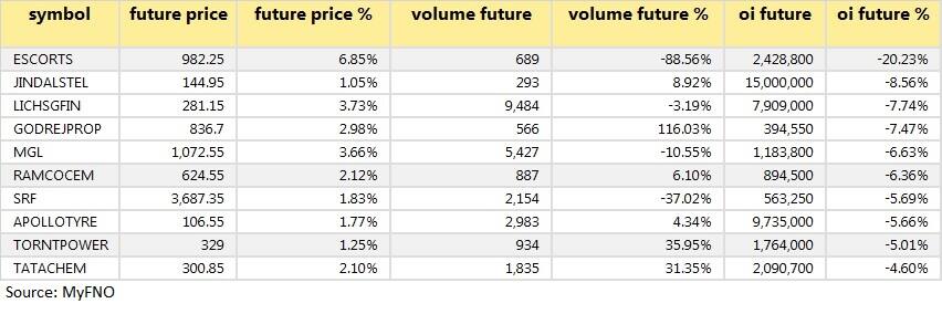 Short covering
