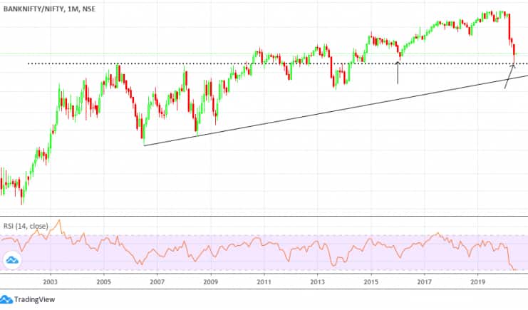 bnf-nifty ratio