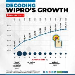 decoding-wirpos-growth-for-web-R