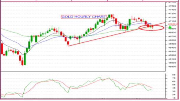 gold_june 2