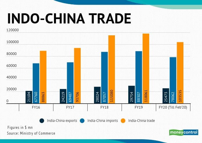 indo china trade