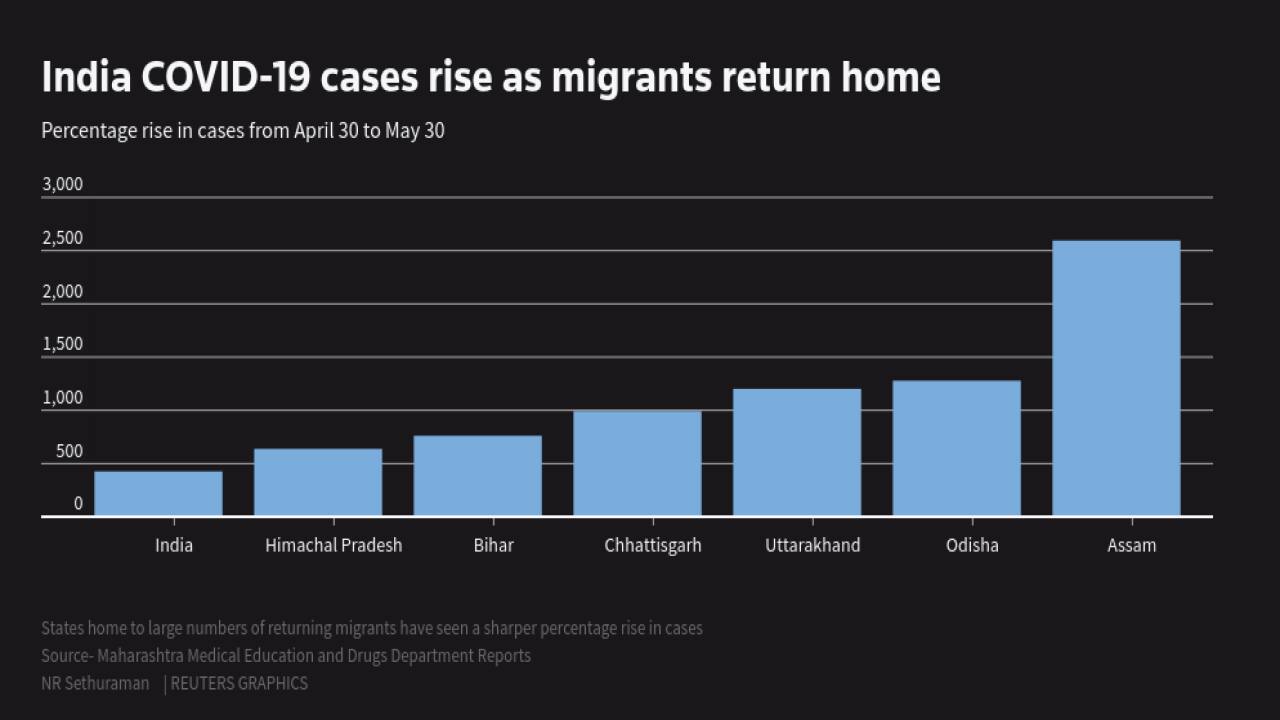 Source: Reuters