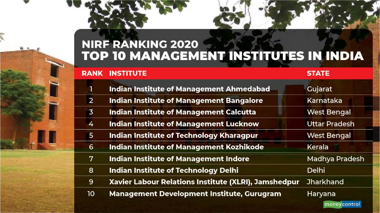 In Pics Here Are The Top Management Medical And Engineering