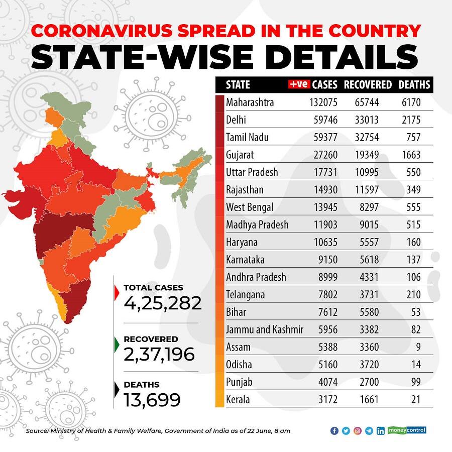 Coronavirus state wise tally June 20 Known COVID 20 cases in ...