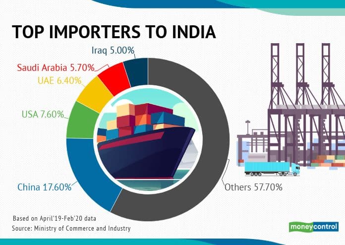 top import to china R