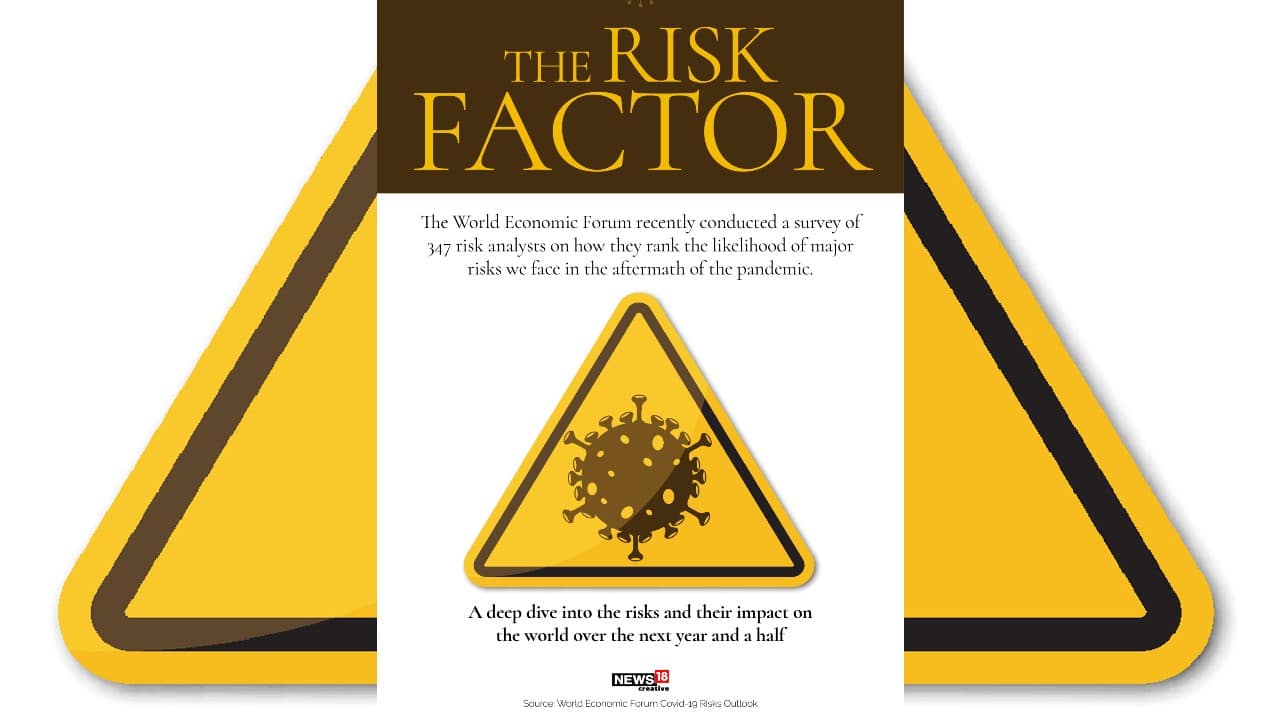 The World Economic Forum recently conducted a survey of 347 risk analysts on how they rank the likelihood of major risks we face in the aftermath of the pandemic. A deep dive into the risks and their impact on the world over the next year and a half. (Image: News18 Creative)