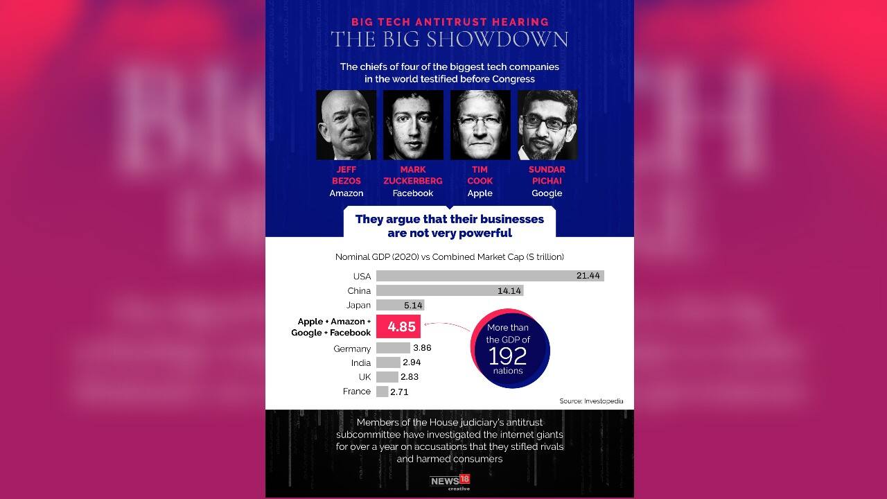 The big showdown | Members of the House judiciary’s antitrust subcommittee have investigated the internet giants for over a year on accusations that they stifled rivals and harmed consumers. (Image: News18 Creative)