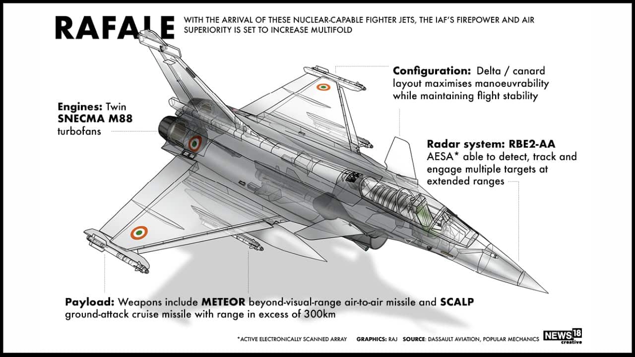 First five Rafale fighter jets formally inducted into the Indian Air Force on September 10. With the induction of these nuclear-capable fighter jets, the IAF’s firepower and air superiority is set to increase multifold. Here’s all you need to know about the first batch of Rafale fighter jets. (Image: News18 Creative)