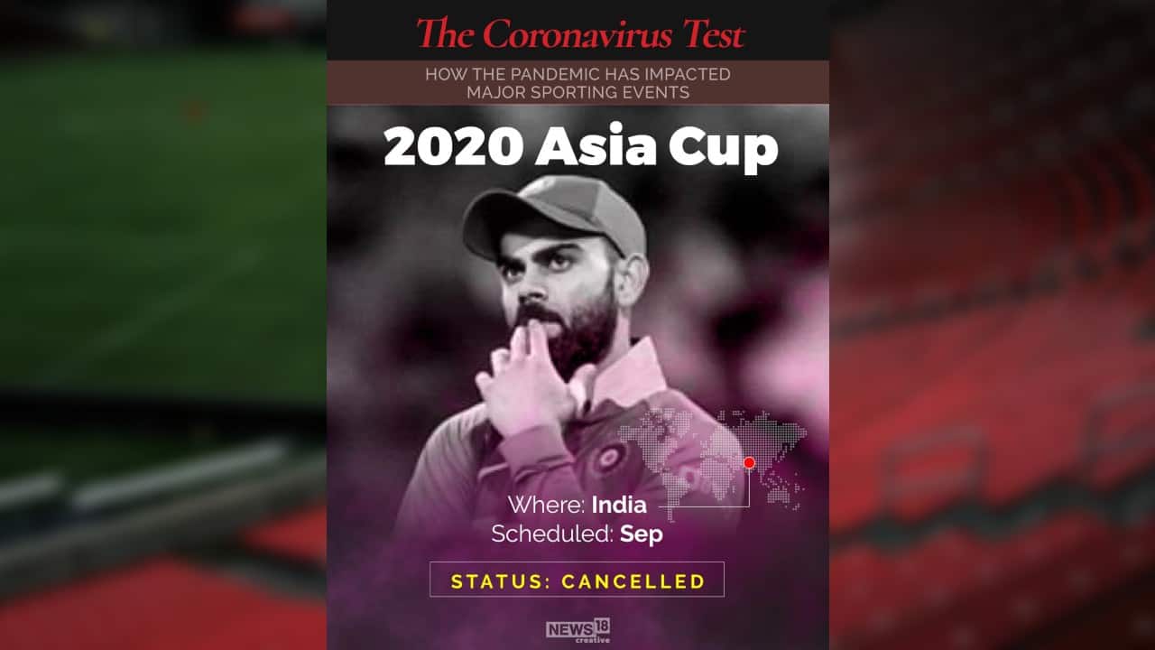 2020 Asia Cup | Where: India | Scheduled: September | Status: Cancelled (Image: News18 Creative)
