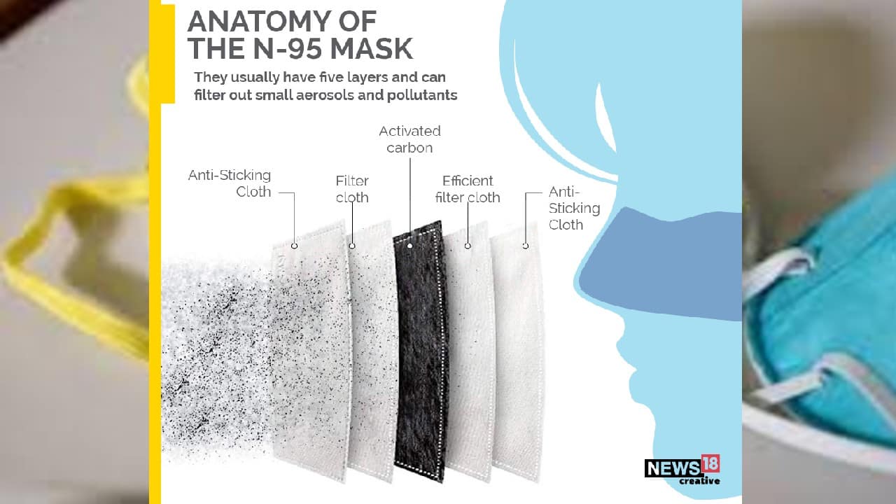 in-pics-all-you-need-to-know-about-the-n-95-masks-used-against