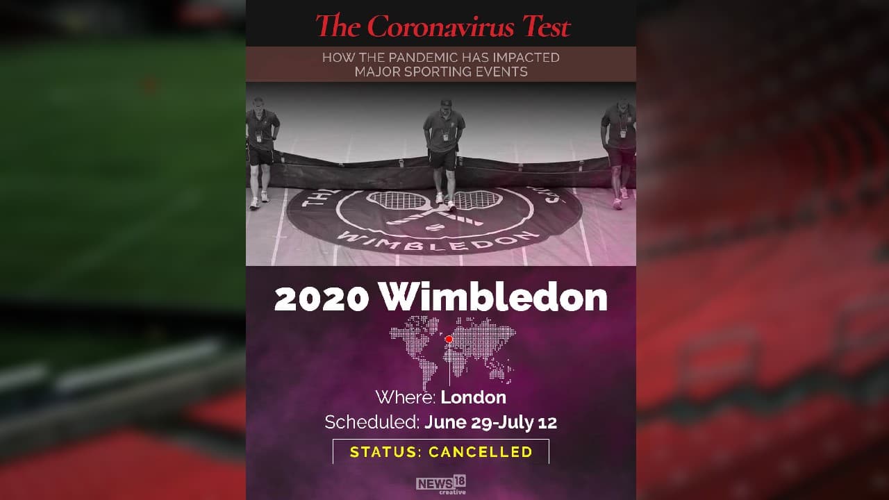 2020 Wimbledon | Where: London | Scheduled: June 29-July 12 | Status: Cancelled (Image: News18 Creative)
