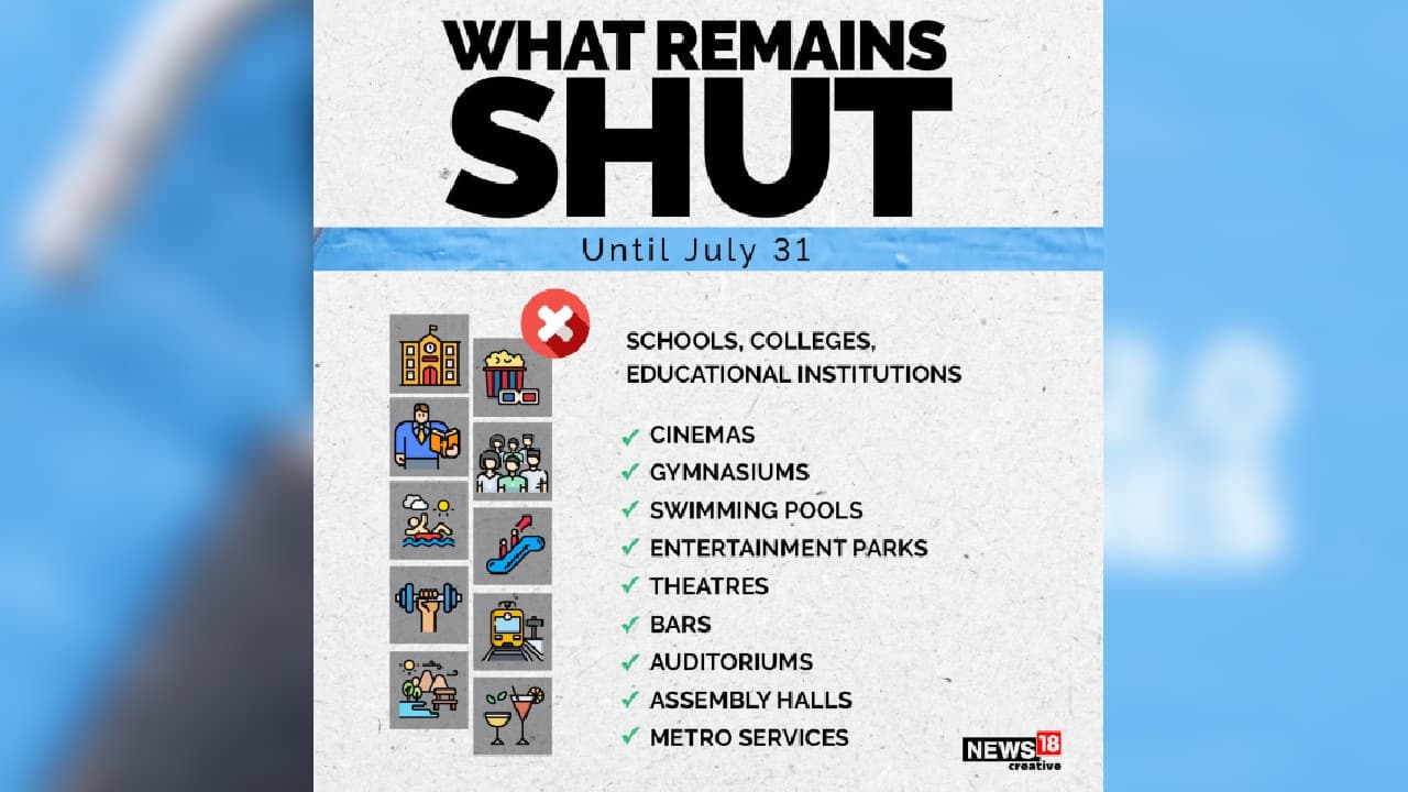 What remains shut? (Image: News18 Creative)
