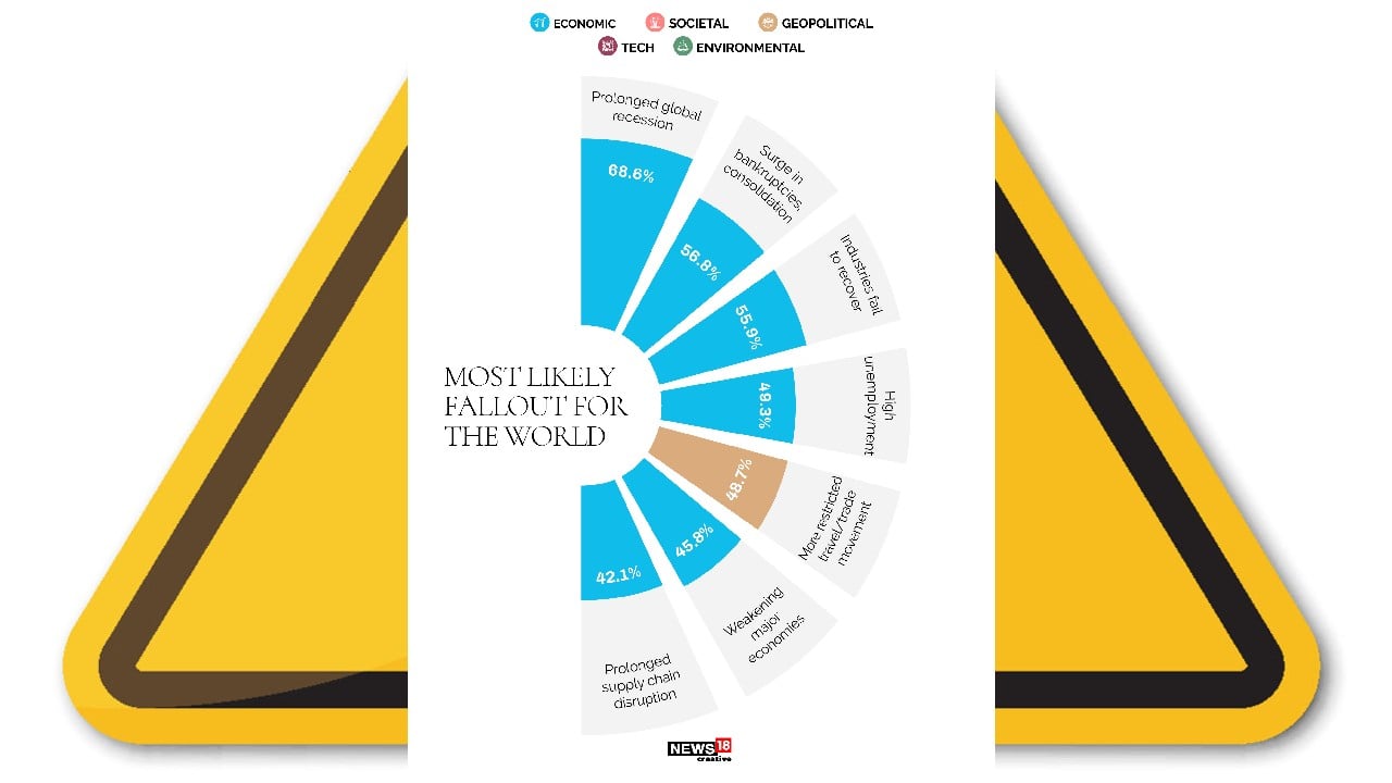 Most likely fallout for the world. (Image: News18 Creative)