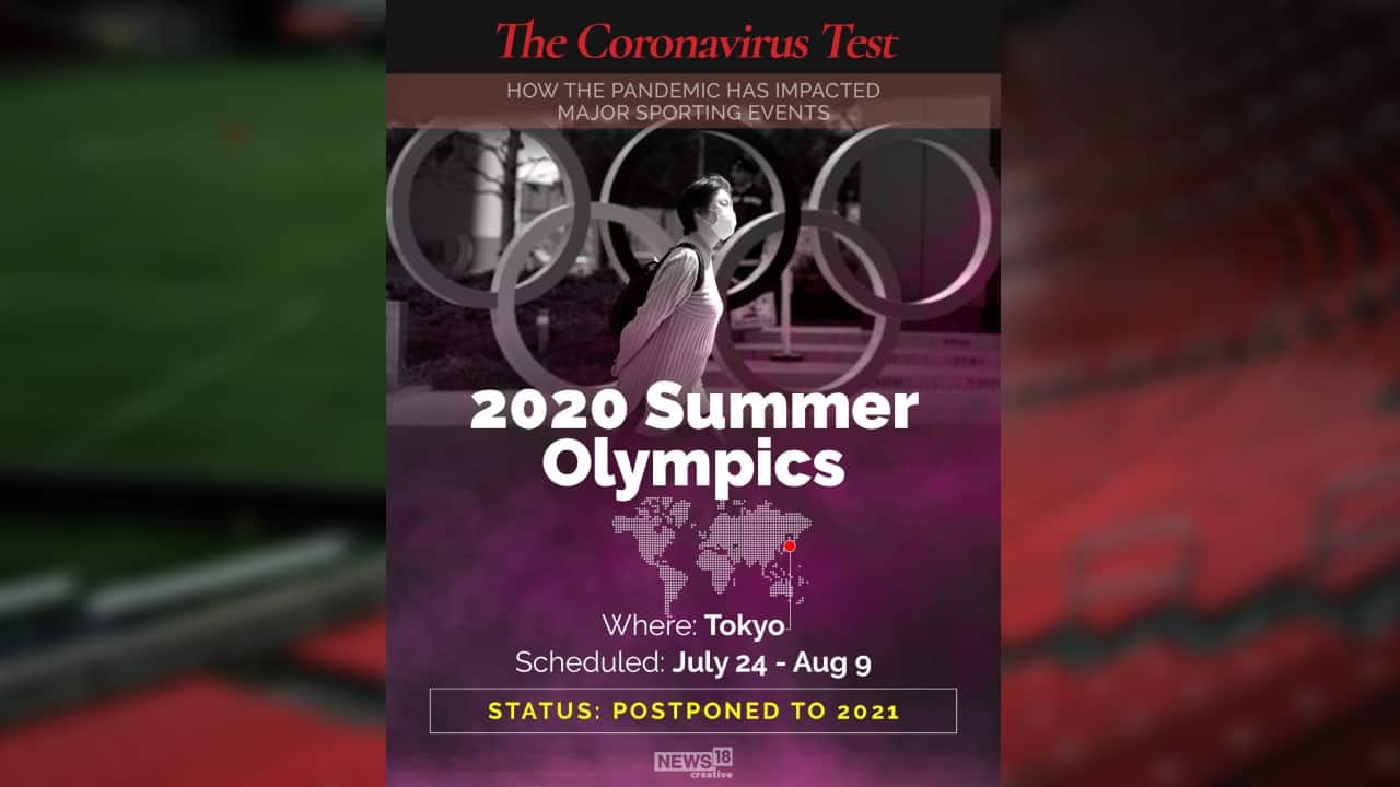 2020 Summer Olympics | Where: Tokyo | Scheduled: July 24-August 9 |Status: Postponed to 2021 (Image: News18 Creative)