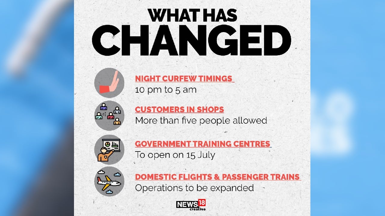What has changed? (Image: News18 Creative)