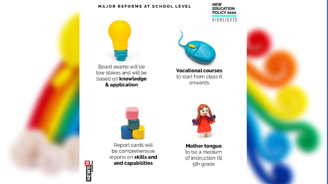 Major reforms at school level. (Image: News18 Creative)
