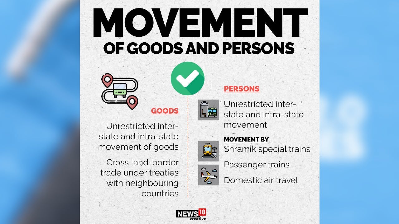Movement of goods and person. (Image: News18 Creative)