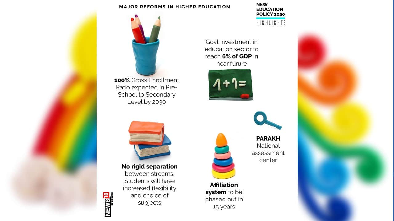 Major reforms in higher education. (Image: News18 Creative)