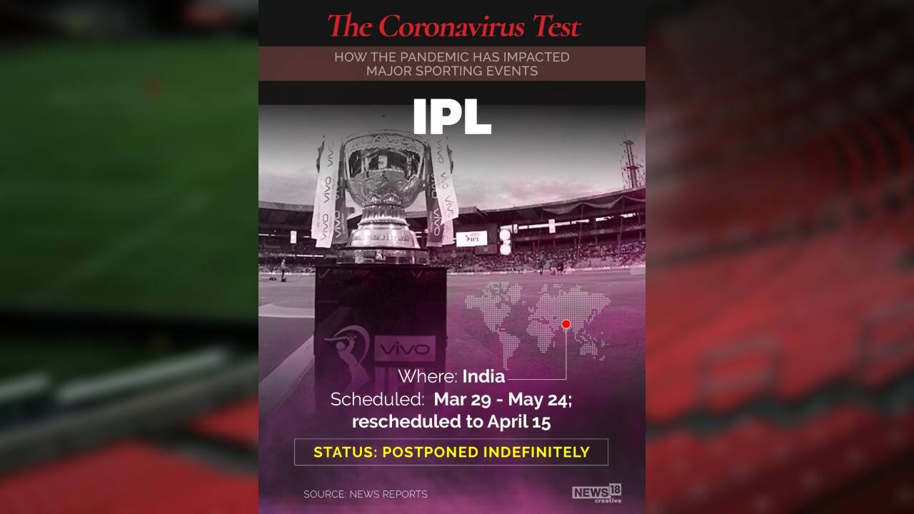 IPL | Where: India | Scheduled: March 29-May 24; rescheduled to April 15 | Status: Postponed indefinitely (Image: News18 Creative)