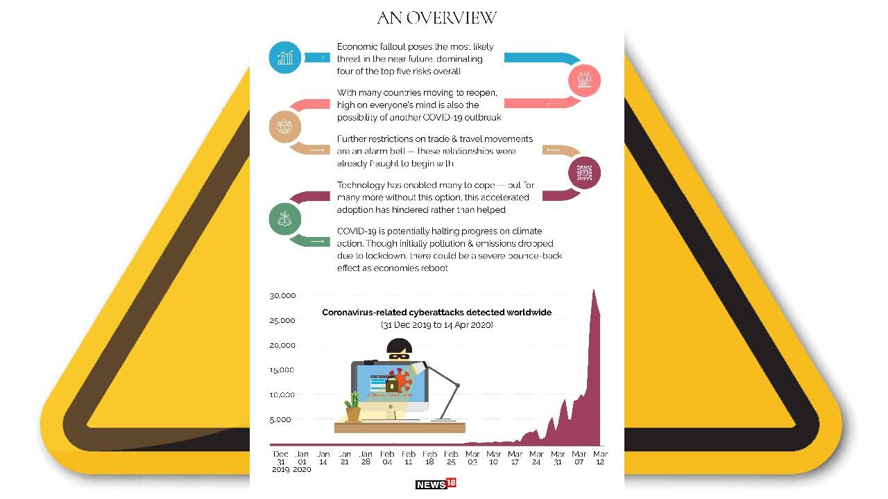 An overview: Economic fallout poses the most likely threat in the near future, dominating four of the top five risks overall. (Image: News18 Creative)
