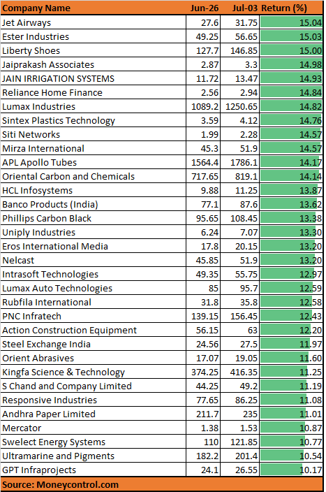 list of large cap stocks in india 2021