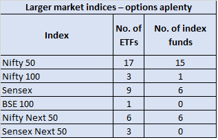 Best Small-Cap ETFs for Q3 2020