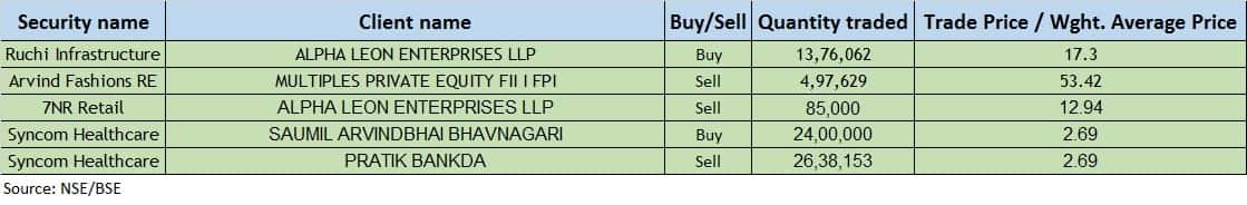 Bulk deals