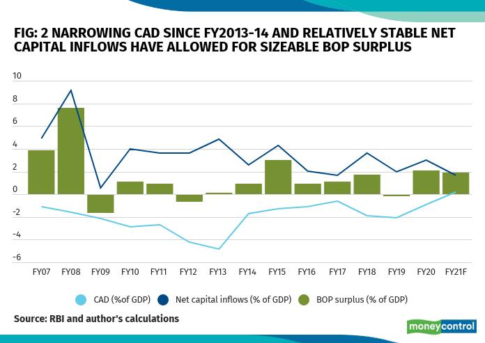 Chart 2 20072020