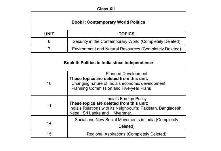 Deleted portion of Class 12 Political Science