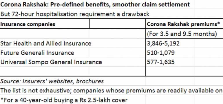 Corona Rakshak Table