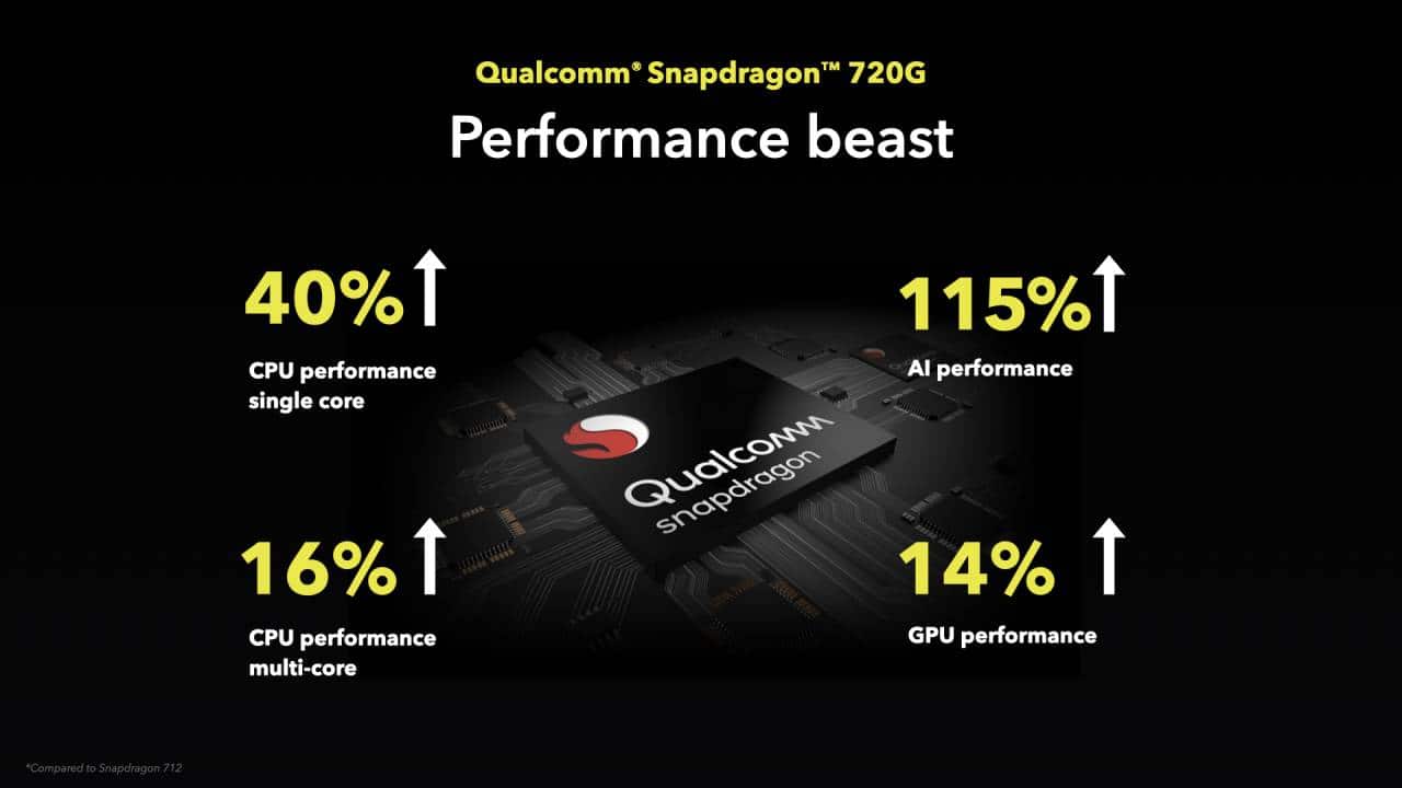 In terms of performance, the Poco M2 Pro rocks a Snapdragon 720G chipset, which delivers performance on par with the Snapdragon 730G SoC on the Poco X2. The chipset is paired with up to 6GB of RAM, although you are stuck with 4GB on the base model, which does seem slightly underwhelming for 2020. The Snapdragon 720G chip can handle most tasks, including any game, without a hitch. 