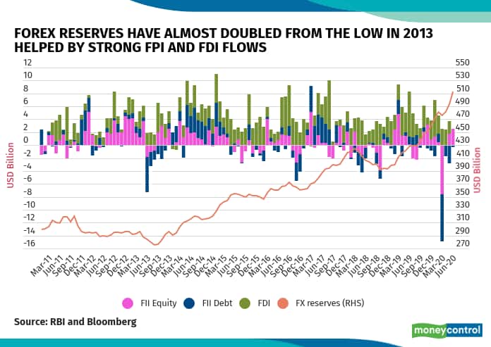 Forex revised