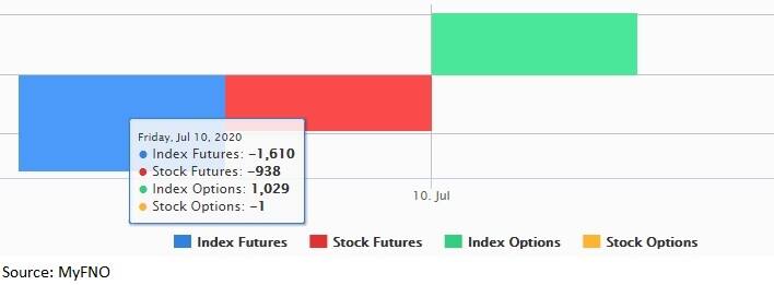 Fund flow