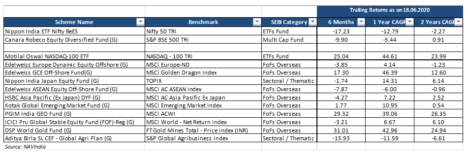 HDFC Sec