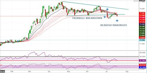 Usd Inr Likely To Trade With Negative Bias Deploy Modified Married Call Next Week Rudra Shares