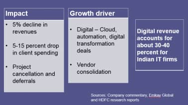 Impact in Q1 IT firms