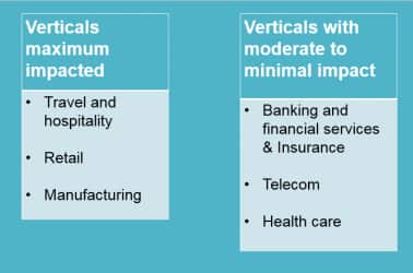 Impacted verticals