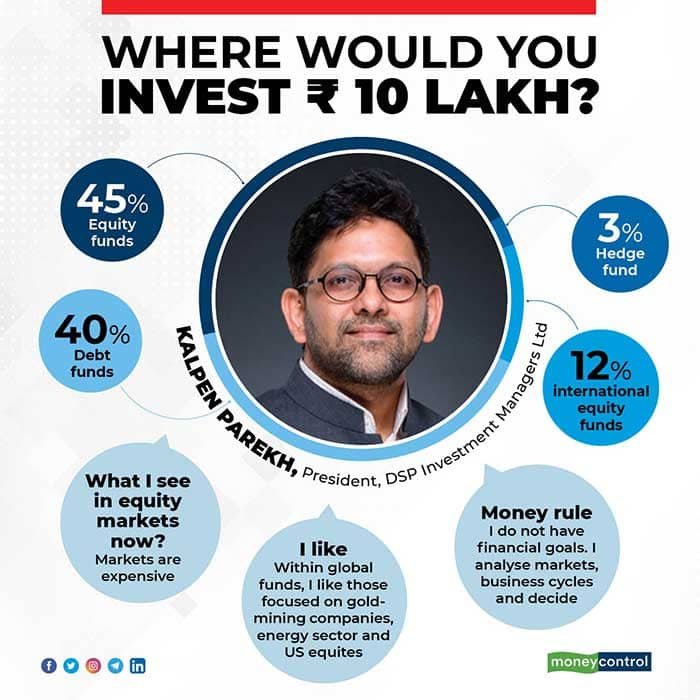 where-to-invest-rs-10-lakh-now-according-to-top-money-managers