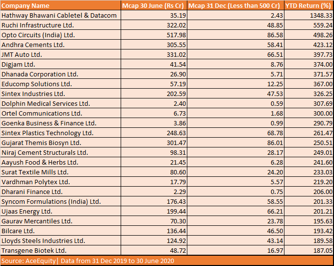 These 10 penny stocks have gained over 500% in 5 years