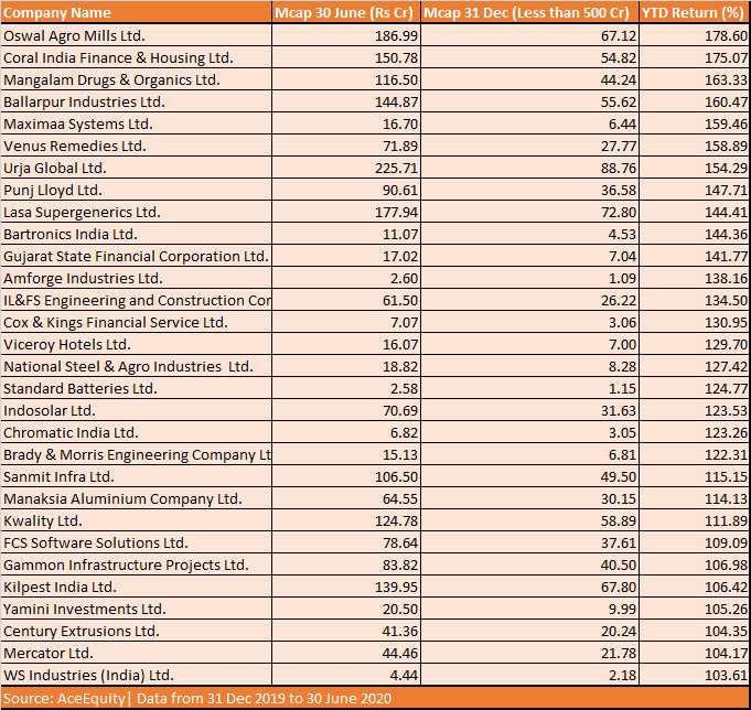 micro cap stocks list 2021