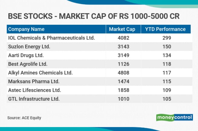 micro cap stocks india