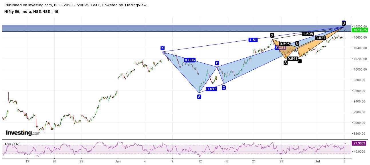 NIFTY HOURLY HARMONICS (1)