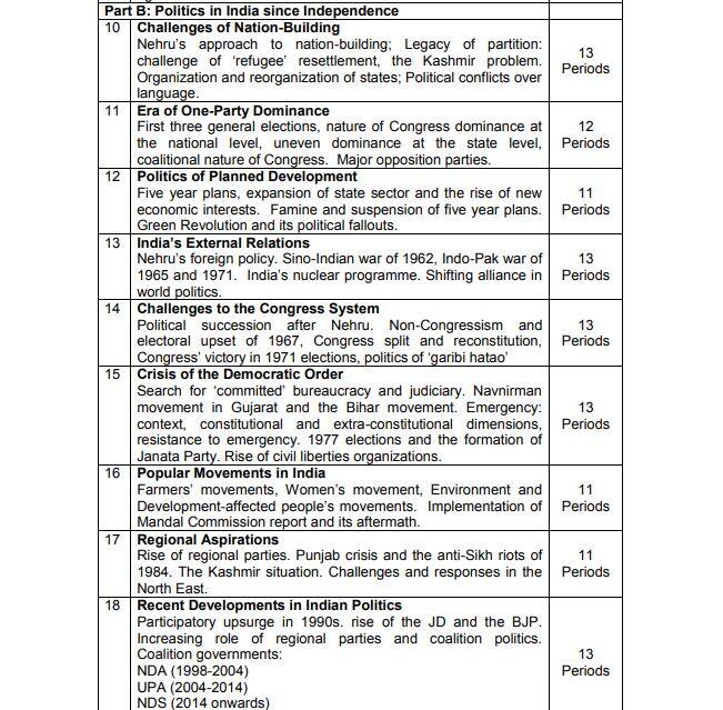 Class 12 Political Science curriculum from last year