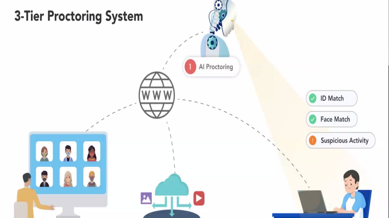 FIITJEE to conduct scholarship/admission test using online proctoring