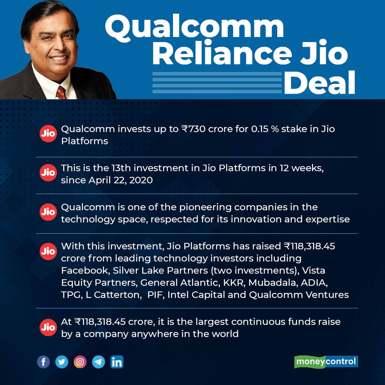 Qualcomm-Reliance Jio Deal