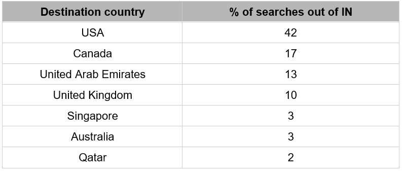 Search